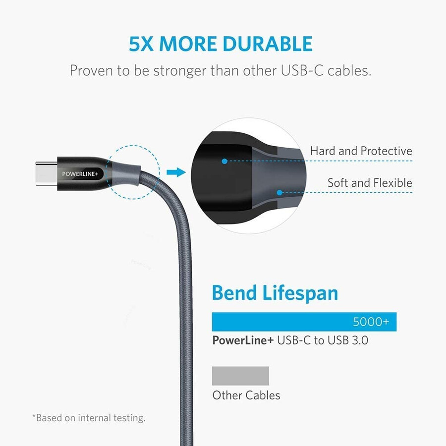 kabel anker powerline usb c na usb 3.0 90 cm 18 m
