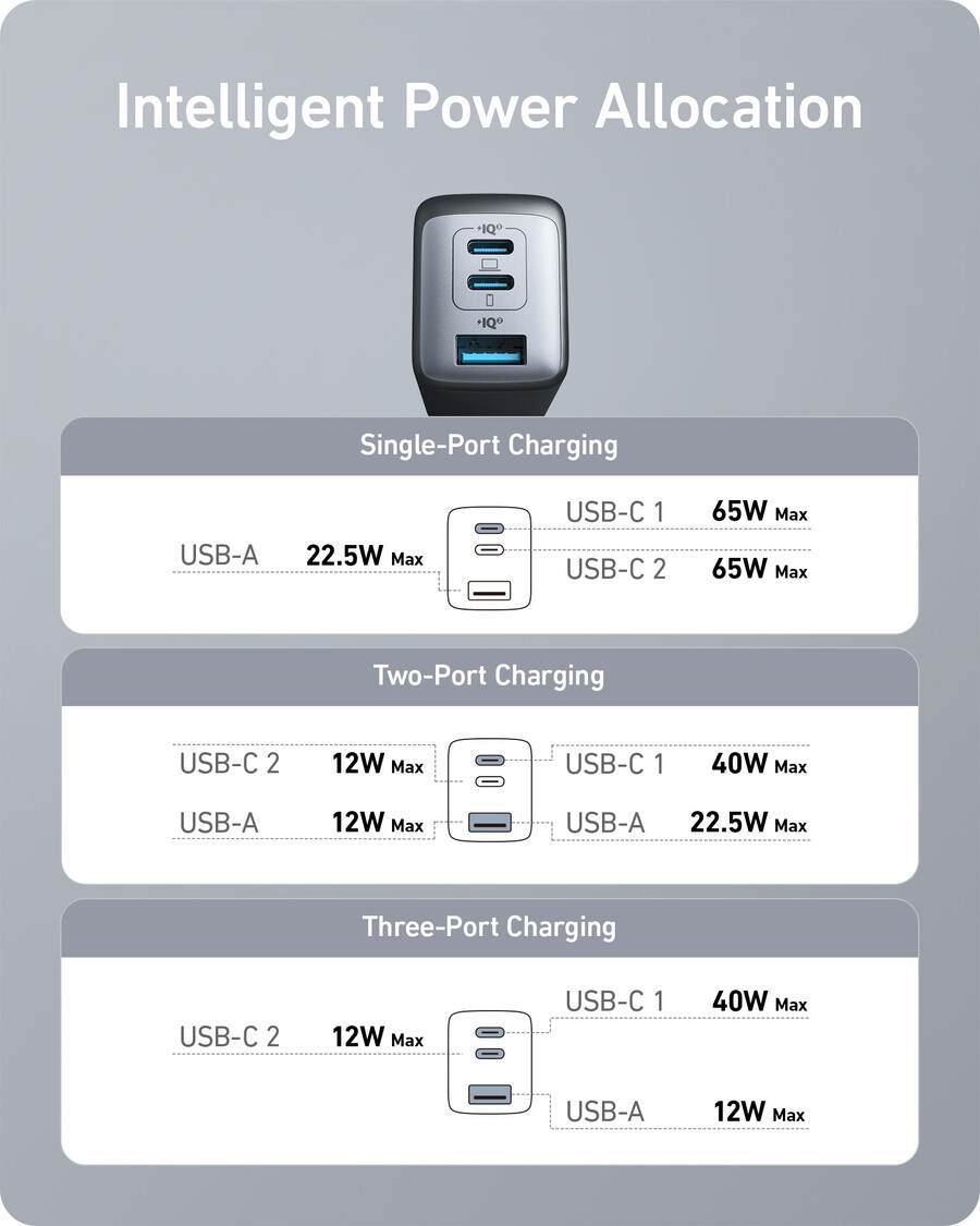 nabíječka anker 735 nano ii 65w 2 ks