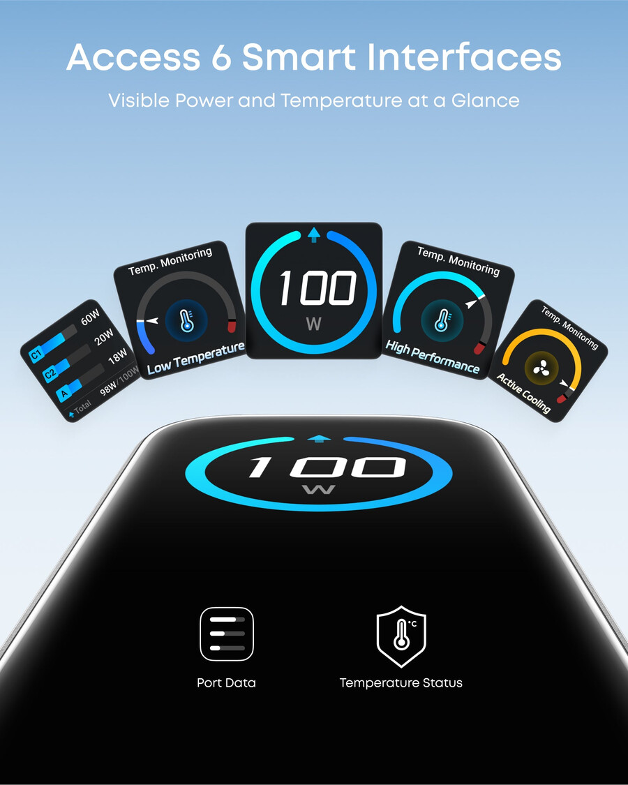 nabíječka anker 100 w 3 porty chytrý displej