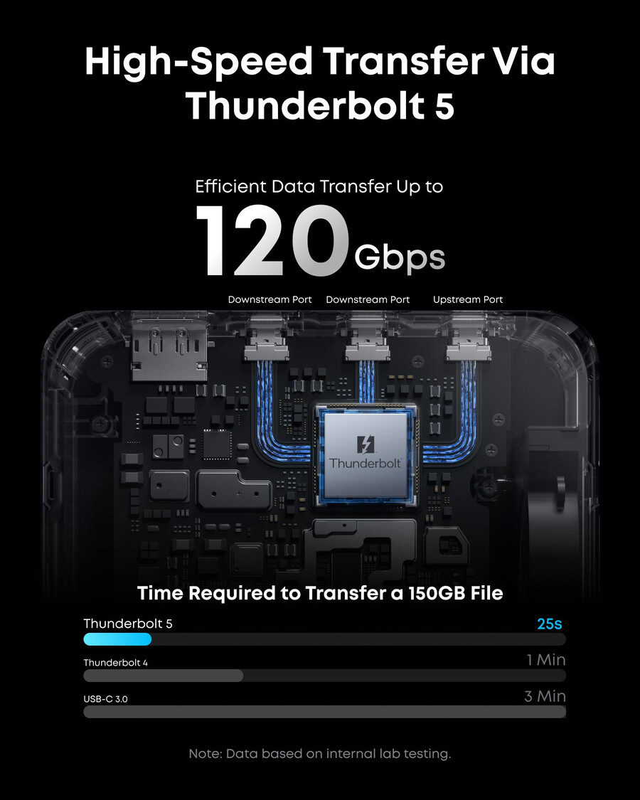 dokovací stanice anker prime thunderbolt 5 14 v 1 140 w 8k tb5