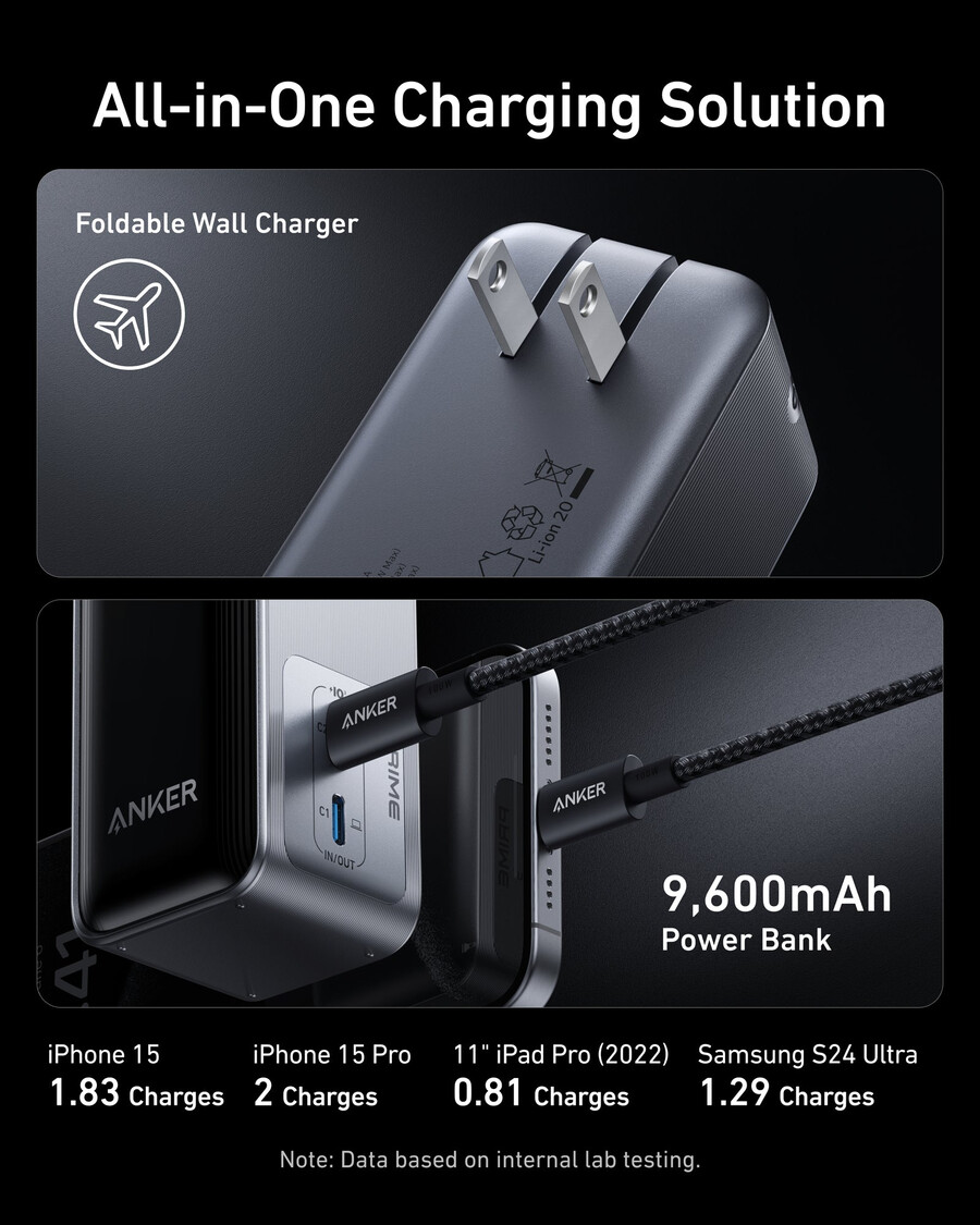 powerbanka anker prime 96 k 65 w fusion