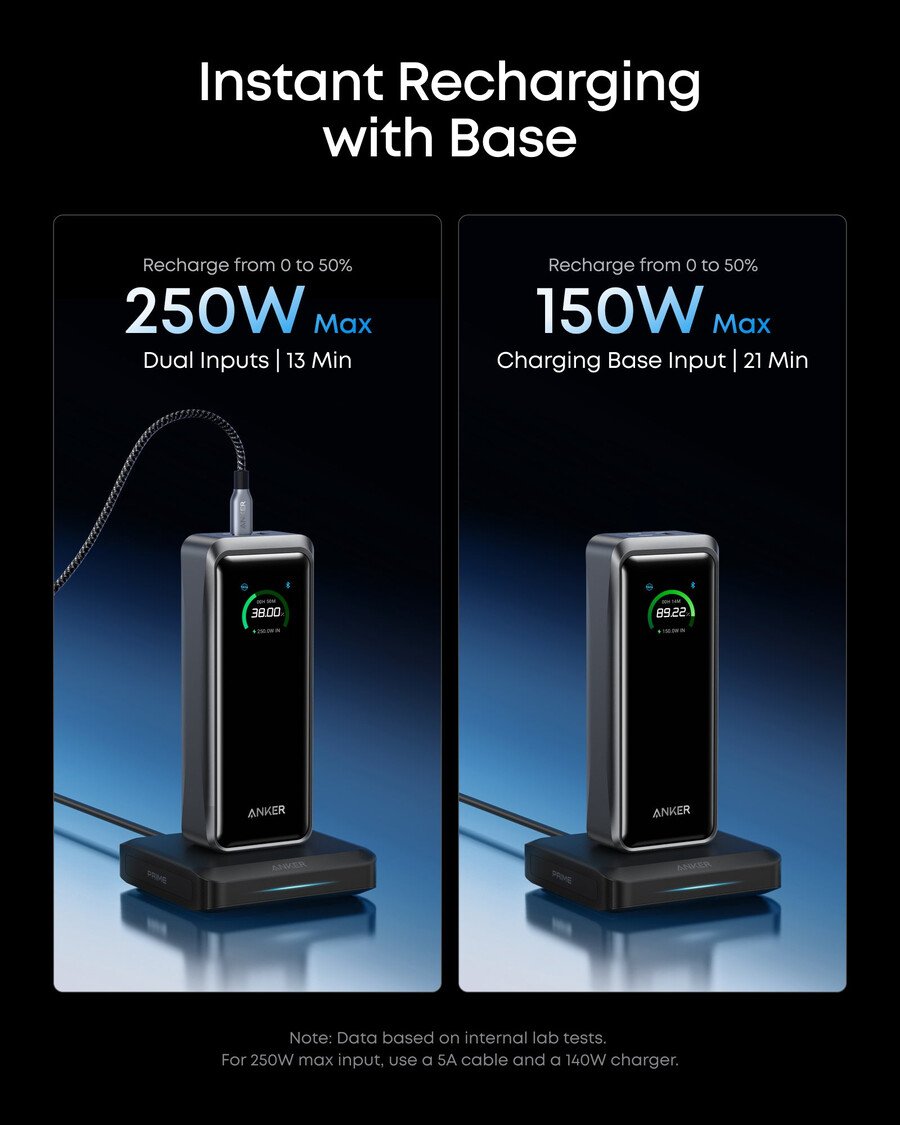 powerbanka anker prime 26k 300w s nabíjecí základnou